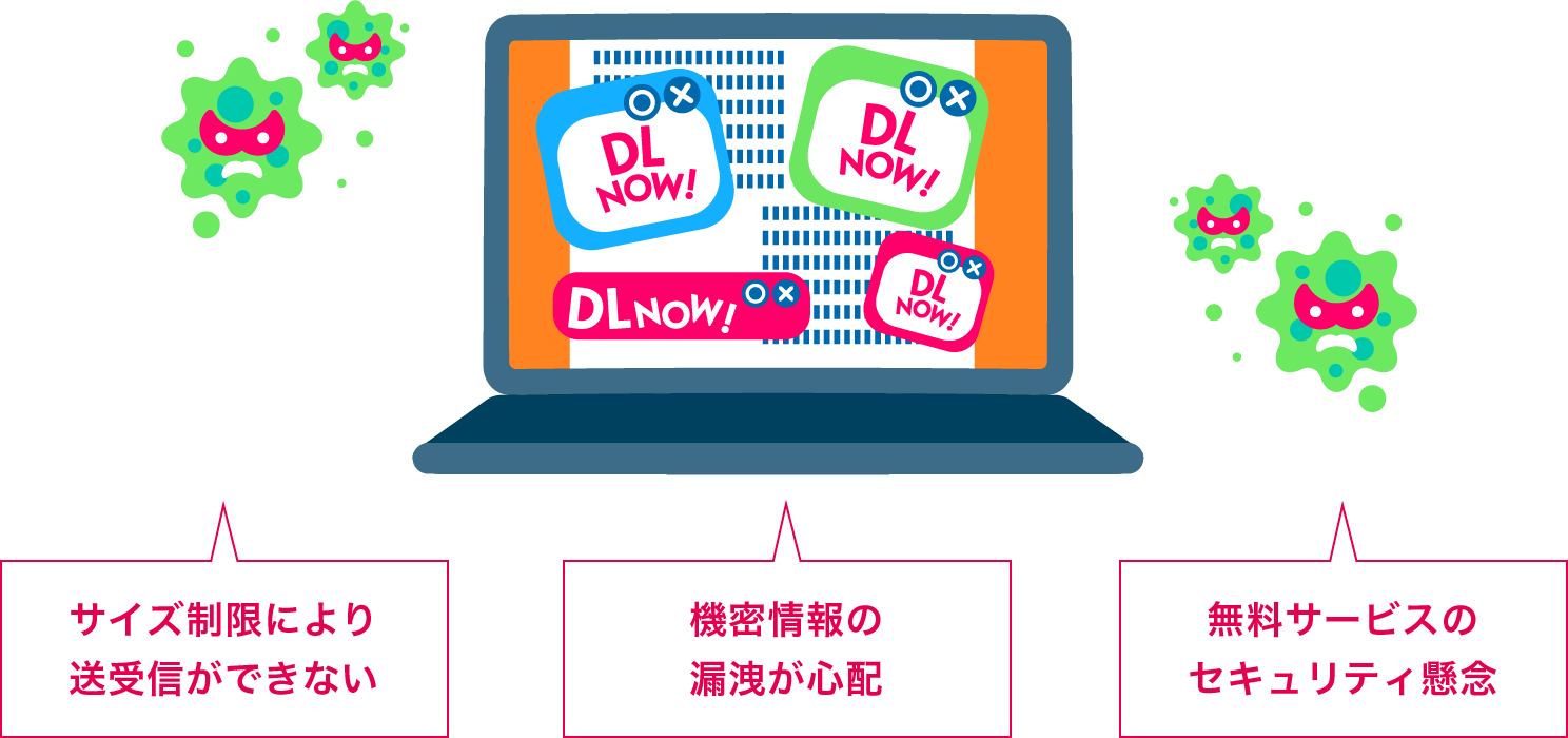 サイズ制限により送受信ができない・機密情報の漏洩が心配・無料サービスのセキュリティ懸念