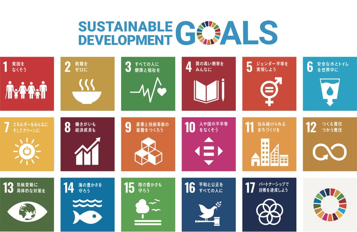 SUSTAINABLE DEVELOPMENT GOALS