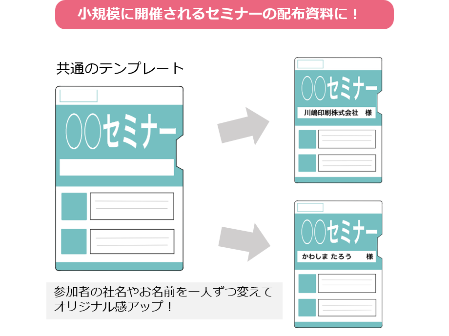 小規模に開催されるセミナーの配布資料に！参加者の社名やお名前を一人ずつ変えてオリジナル感アップ！