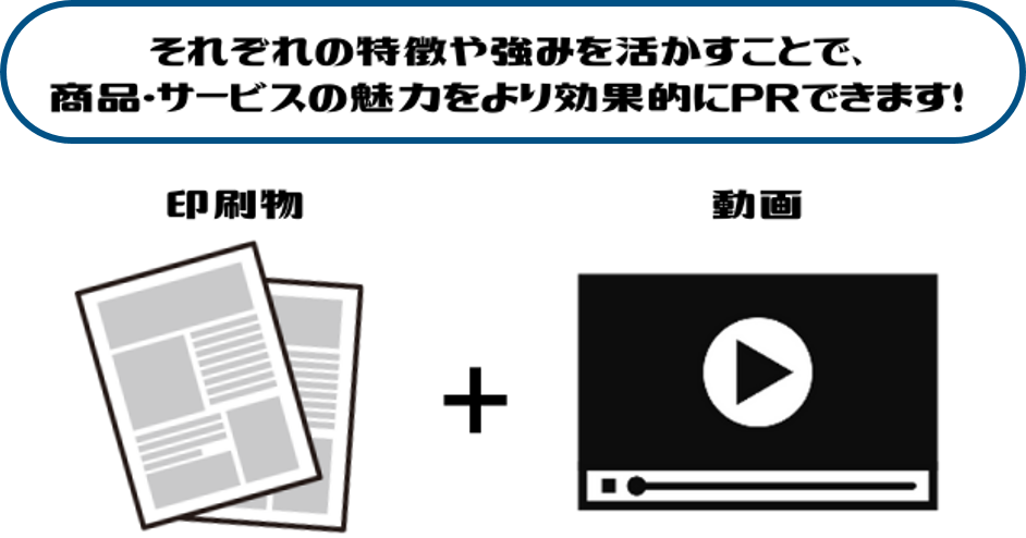 それぞれの特徴や強みを活かすことで商品・サービスの魅力をより効果的にPRできます。