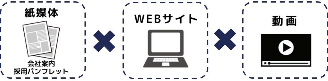 各媒体との組み合わせ